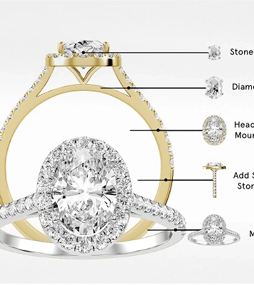 Selecting a ring setting at the bench